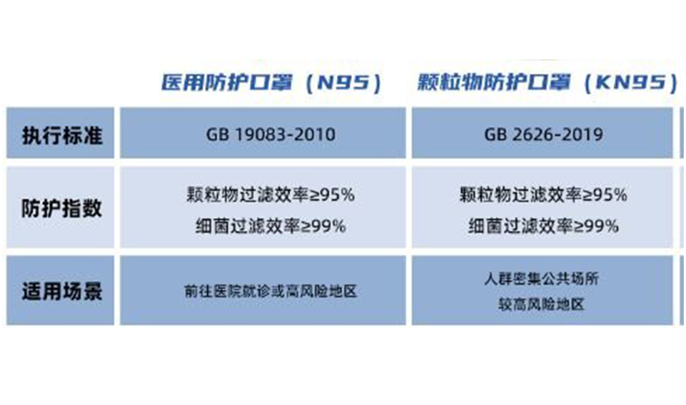 KN95口罩N95口罩的區別.png